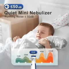 Mini Portable Ultrasonic Mesh Nebulizer